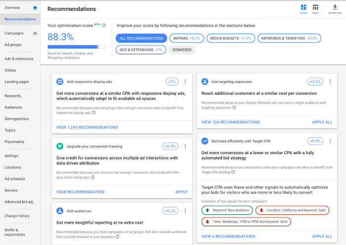 Google Ads Optimization Score