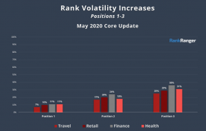 2020 Google Algorithm Updates