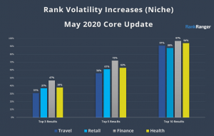 2020 Google Algorithm Updates 