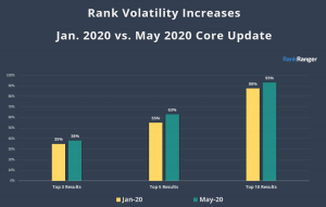 2020 Google Algorithm Updates