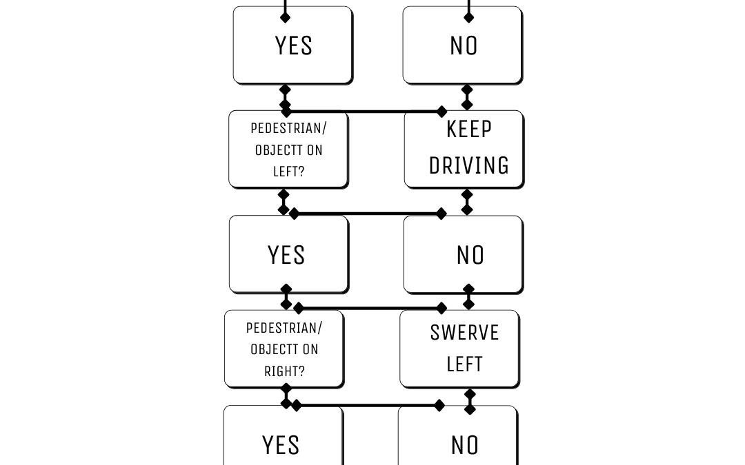 Machine Learning Decision Tree