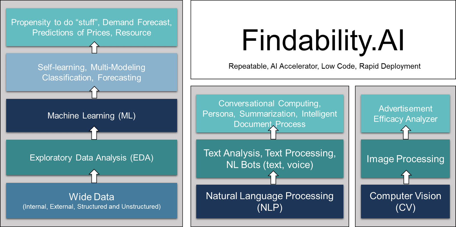 Findability.ai for business